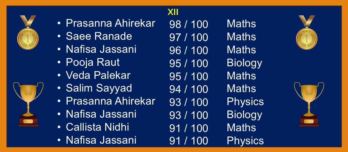 Welcome to P M CLASSES