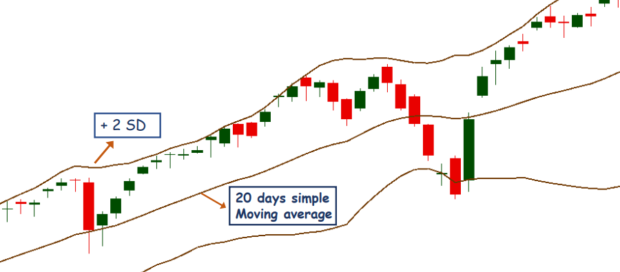 Welcome to Candlesoch Academy